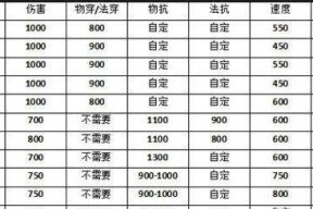 手游鬼泣商城宠物选择指南？哪个宠物最值得购买？
