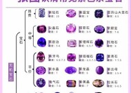 CF点券宝石如何交易？价格大概是多少？