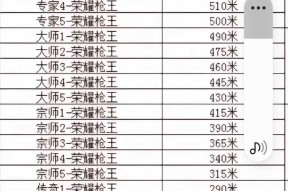 CF职业s级选手的排位分数是多少？