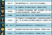圣骑士副本技能选择技巧是什么？
