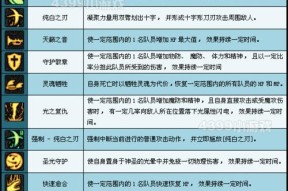 圣骑士副本技能选择技巧是什么？