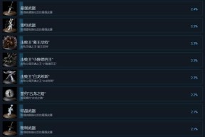 黑暗笔录力量的代价物品一览（用生命换取力量）