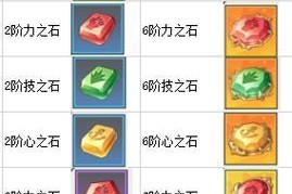 航海王燃烧意志龙人凯多升星碎片消耗一览（消耗碎片方式）