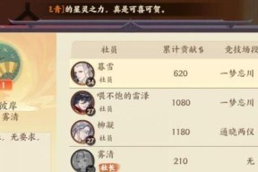 《以忘川风华录角色排行》（最强角色排名大揭秘！赢在起点）