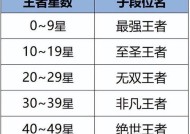 王者荣耀不限段位排位能排多少局？排位机制是怎样的？