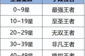 王者荣耀不限段位排位能排多少局？排位机制是怎样的？