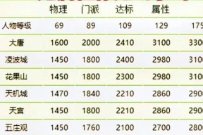 梦幻西游体质属性增加多少？