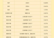 CF手游龙卡活动能兑换多少次？龙卡活动兑换规则是什么？