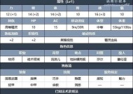 影刹角色保底价格是多少？购买后有哪些优势？