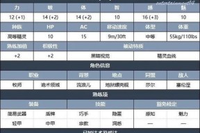 影刹角色保底价格是多少？购买后有哪些优势？