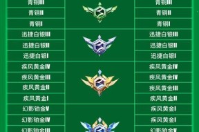 排位榜段位划分标准是什么？