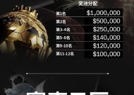 在沙特如何为王者荣耀进行投票？
