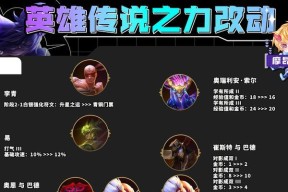 英雄联盟升星的计算方式是什么？如何快速提升星级？