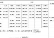 cf越南海防不锈钢件关税具体数额？如何计算？