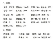 三国杀限时竞价应该购买什么？竞价策略是什么？