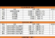 地下城精灵融合装备的获取途径是什么？