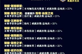辉煌王者称号获取方法是什么？
