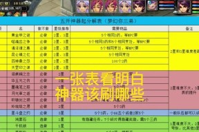 梦幻西游背包物品丢弃方法是什么？