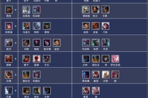 万场英雄联盟玩家的名字是什么？有什么特点？