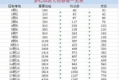 梦幻西游修9需要多少钱？费用如何计算？
