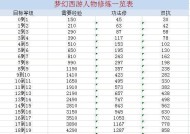 梦幻西游修9需要多少钱？费用如何计算？