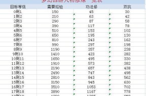 梦幻西游修9需要多少钱？费用如何计算？