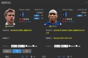 FIFA16妖人球员排行榜有哪些？如何挖掘潜力新星？