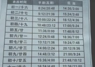 潮汐副本入口条件是什么？