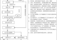 制造订单发布流程是什么？发布时可能遇到哪些问题？