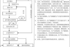 制造订单发布流程是什么？发布时可能遇到哪些问题？