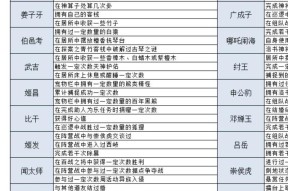 问道手游中如何查看个人荣誉？荣誉有什么作用？