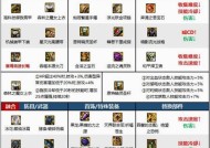 DNF烈焰装备合成方法是什么？合成成功率高吗？