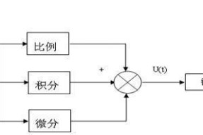 探秘电路逻辑的神奇世界（以游戏为主）