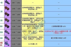 冒险岛2狂暴套装和极限套装哪个更强大？对比分析指南
