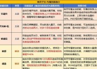 属性传递的方法是什么？传递属性有何好处？