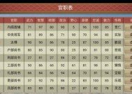 《以皇帝成长计划2》刘秀攻略之刘秀策卡顺序（打造最强刘秀卡组）