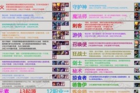 掠食prey变形技能树一览？如何掌握掠食变形技能？