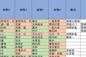 解忧小村落2024新食谱大揭秘（用游戏探索美食的无限可能）