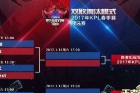 王者荣耀预选赛的参与方式是什么？