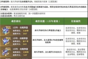 《斗罗大陆魂师对决通行证80级升级攻略》（斗罗大陆游戏攻略大全）