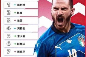 FIFA16美洲杯英雄阵容有哪些？国家队阵容如何介绍？