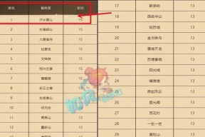 梦幻西游老三阳光男孩评价如何？适合哪些玩家？