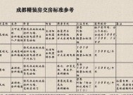 老战服购买流程及注意事项？