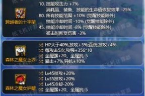 dnf新装备如何佩戴？佩戴新装备的步骤是什么？