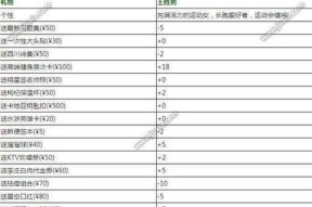 《少年君王传声望快速刷法》（游戏中的实用技巧及经验分享）