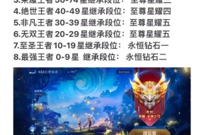 达到303颗星在王者荣耀中是什么水平？需要多长时间和技巧？
