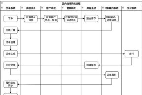 魔兽世界账号交易流程是什么？