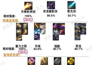 dnf圣殿装备选择有哪些？如何搭配最有效？