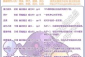 洛克王国怎么快速看技能？有哪些快捷方式可以使用？
