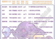 洛克王国怎么快速看技能？有哪些快捷方式可以使用？
